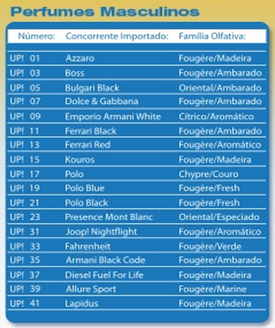 perfumes originais!!!